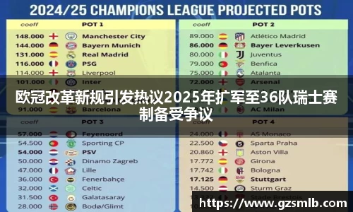 欧冠改革新规引发热议2025年扩军至36队瑞士赛制备受争议